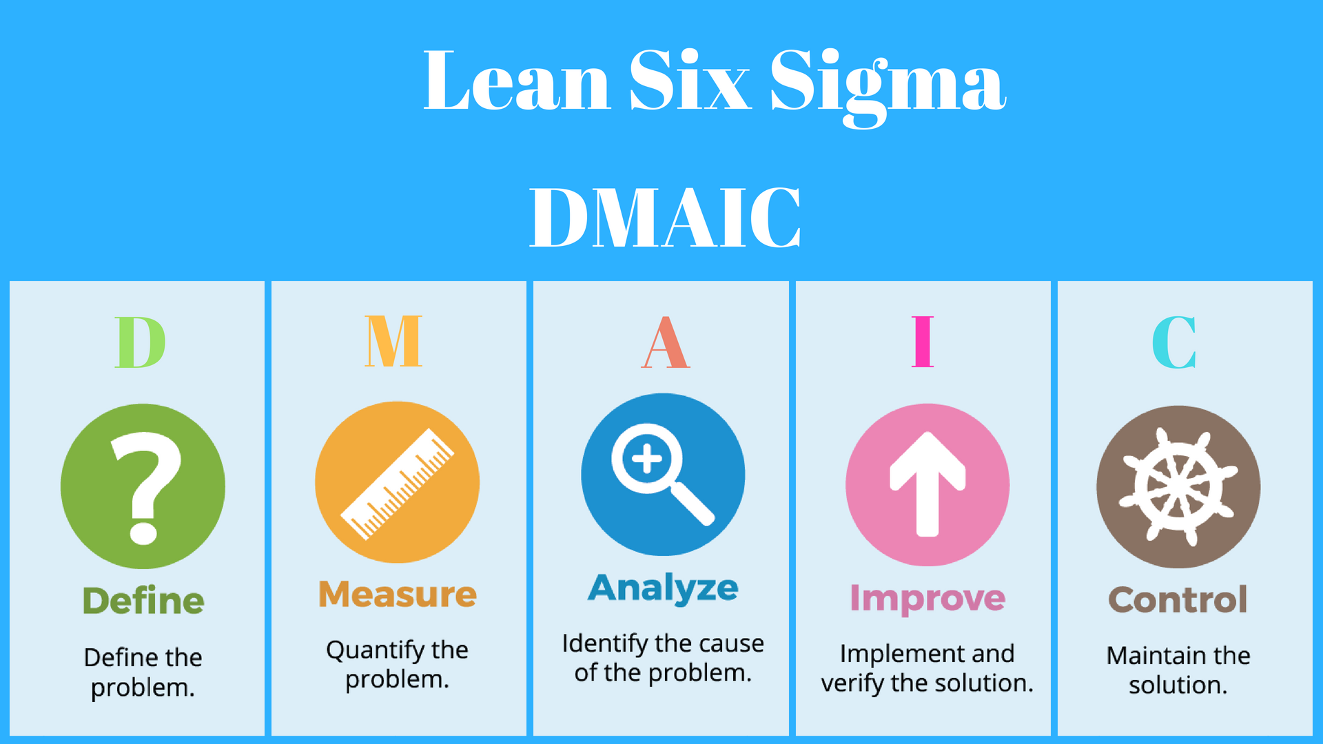 dmaic-o-caminho-para-a-excel-ncia-em-processos-na-ind-stria