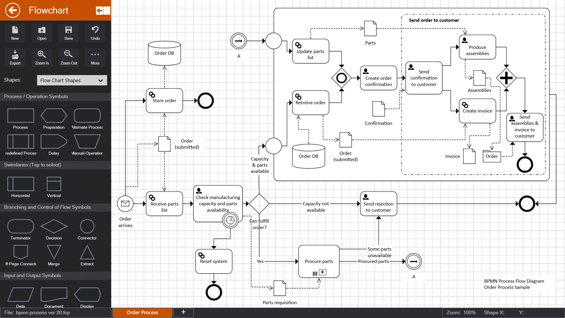 Potencial Transformador do BPMN na Melhoria Contínua